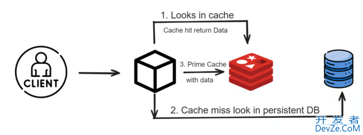 Redis MGET命令深度解析