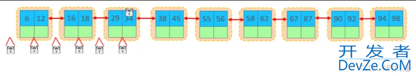 深入理解MySQL的行级锁