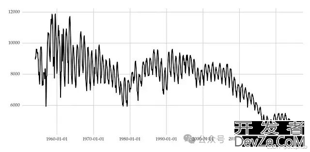 Python实现时间序列变化点检测功能