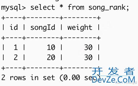 Mysql5.7并发插入死锁问题解决