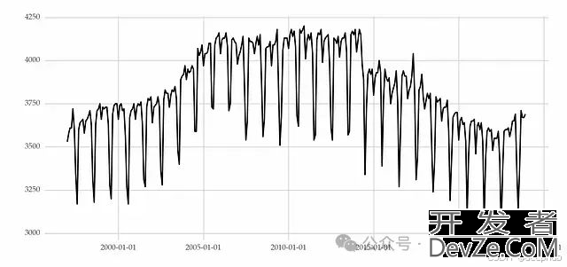 Python实现时间序列变化点检测功能