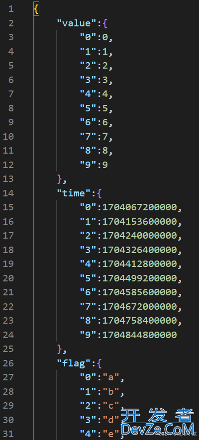 python之json格式解析与转换方式