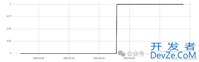 Python实现时间序列变化点检测功能