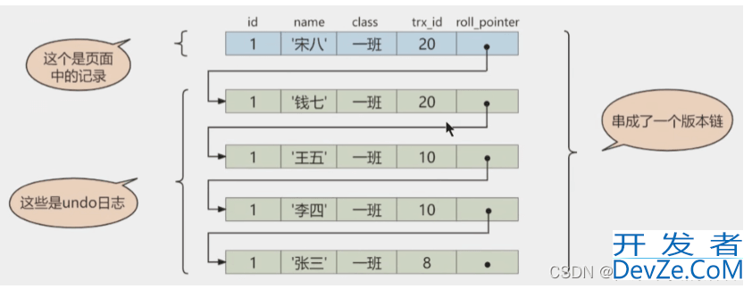 mysql中mvcc的具体使用