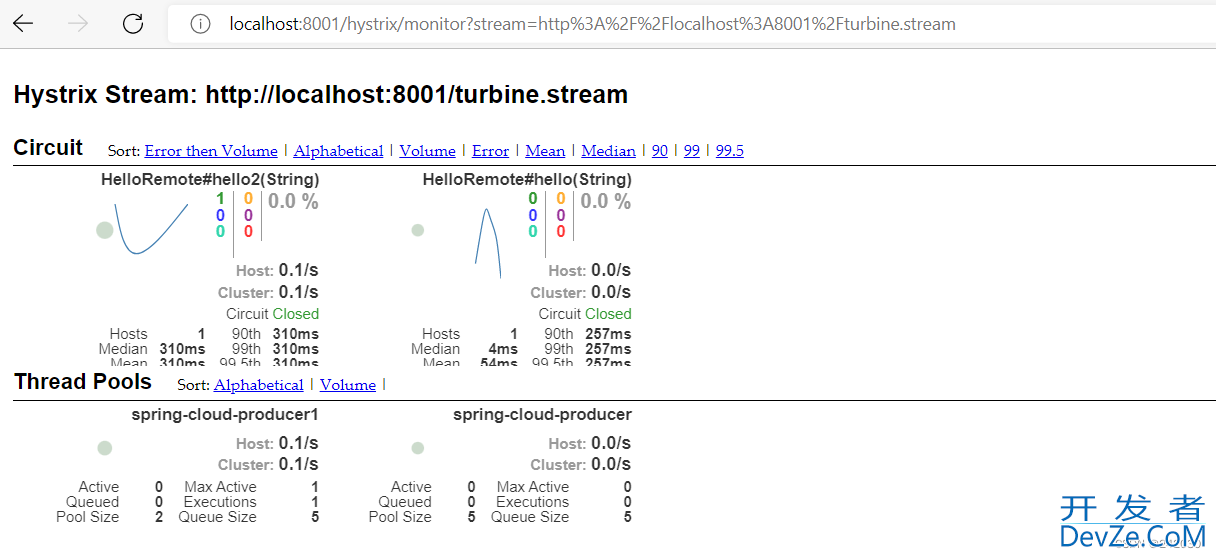 SpringCloud中的熔断监控HystrixDashboard和Turbine示例详解