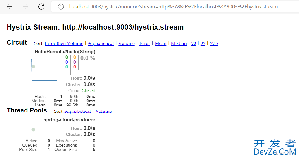 SpringCloud中的熔断监控HystrixDashboard和Turbine示例详解