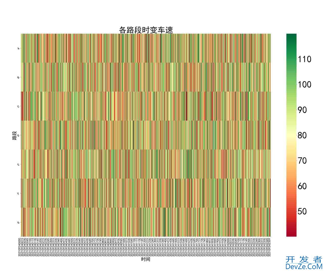 python如何绘制路段时变车速热力图