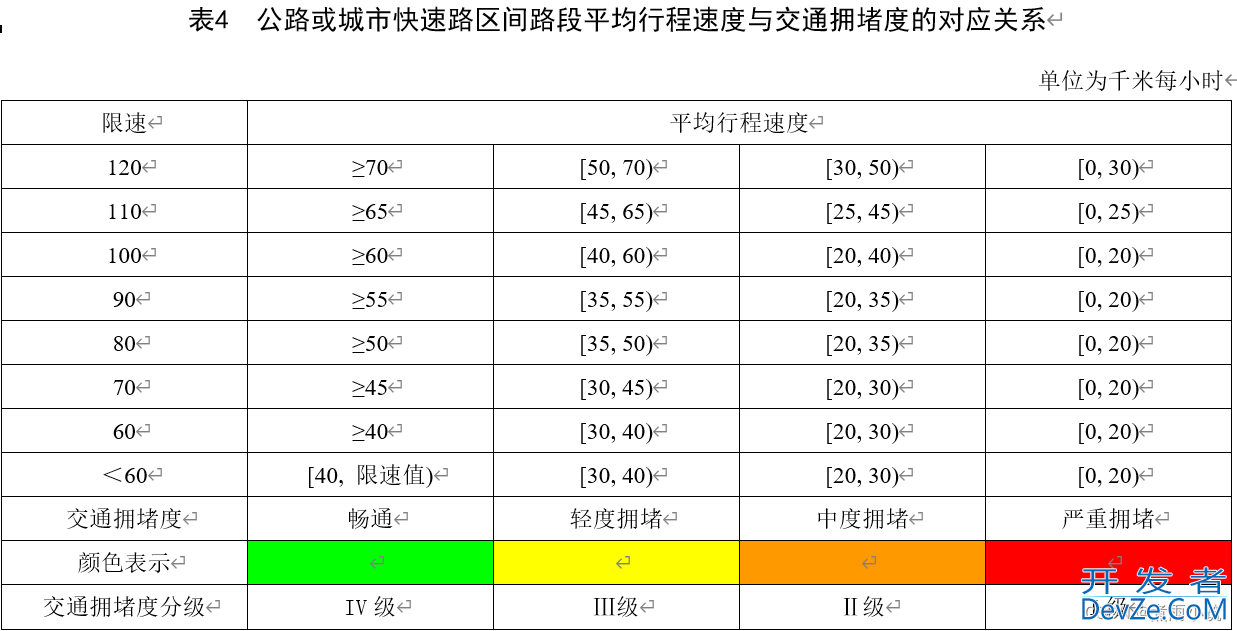 python如何绘制路段时变车速热力图