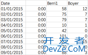 pandas parse_dates参数的使用