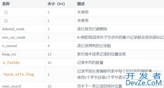 MySQL Innodb行格式详解