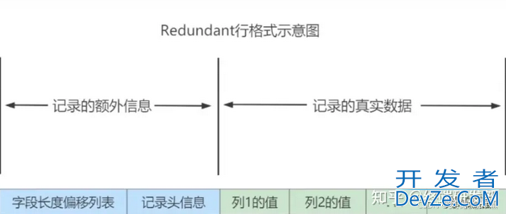 MySQL Innodb行格式详解