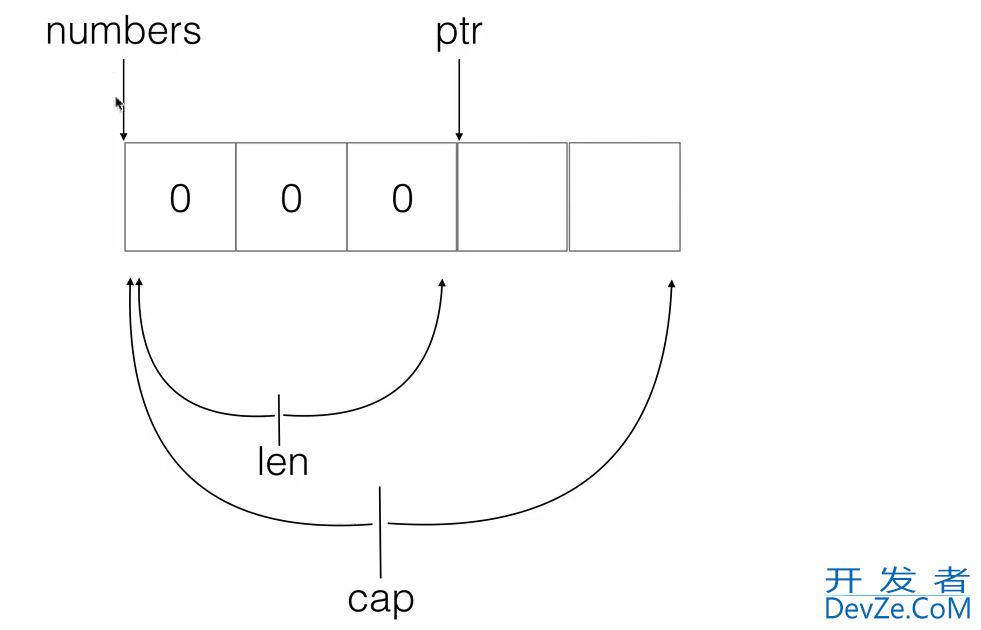 Golang中slice切片的实现示例