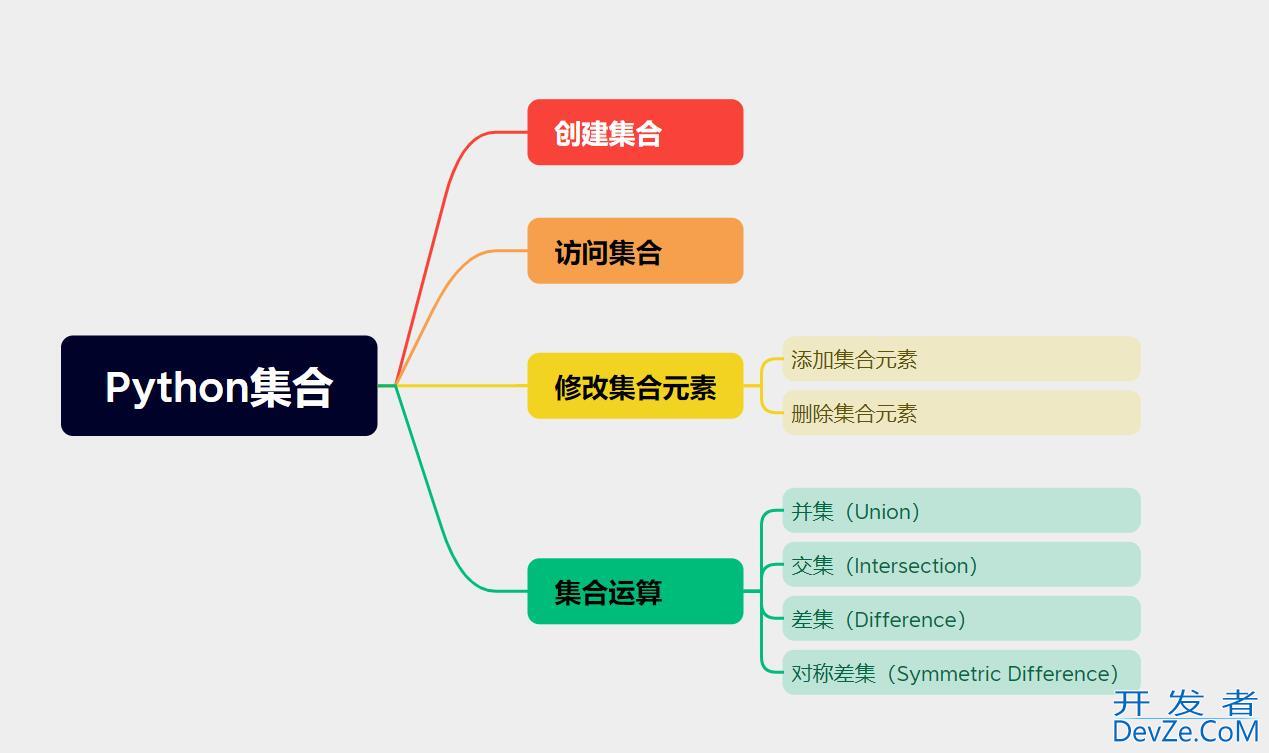 Python数据结构集合的相关详解