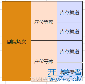 springboot lua检查redis库存的实现示例