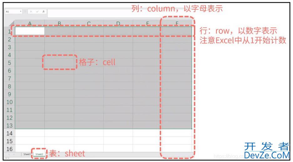 python使用openpyxl打开及读取excel表格过程