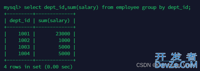 mysql之DML的select分组排序方式