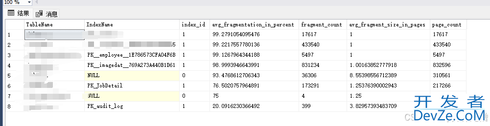 SQL Server索引碎片的原因和修复