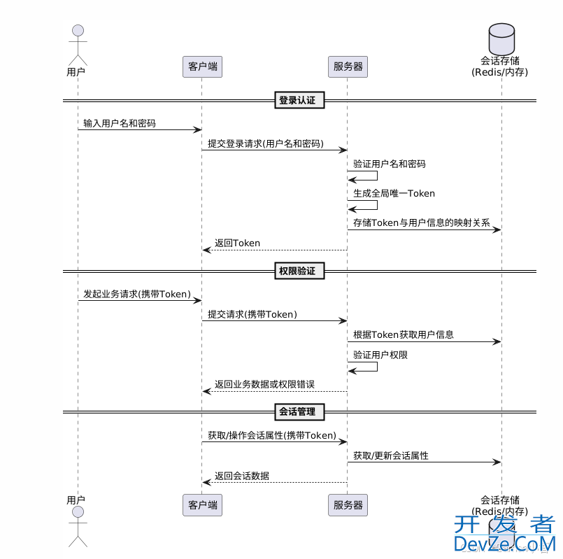 SpringBoot权限认证-Sa-Token的使用详解