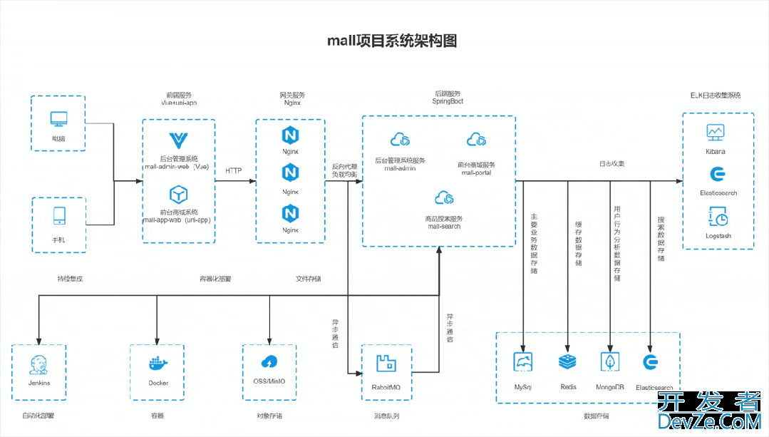 SpringBoot实现各种参数校验总结(建议收藏！)