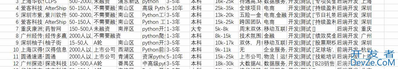 解决Python调用df.to_csv()出现中文乱码的问题