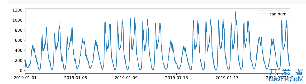 python使用pyplot绘制横轴为时间的图