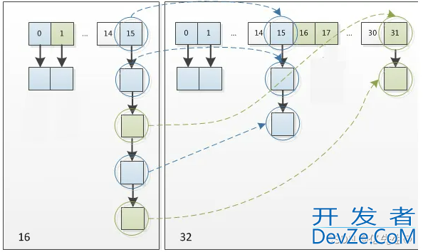 关于HashMap源码解读