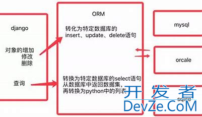 Spring模块详解之Spring ORM和Spring Transaction详解