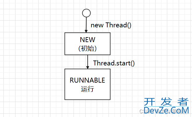 Java线程的6种状态及转化方式