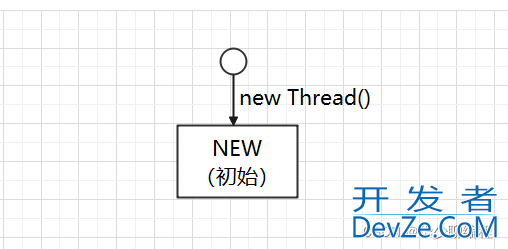 Java线程的6种状态及转化方式