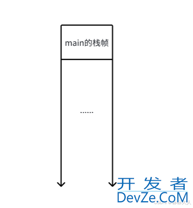 c语言中的局部跳转及全局跳转功能