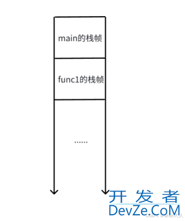 c语言中的局部跳转及全局跳转功能