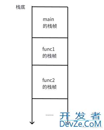 c语言中的局部跳转及全局跳转功能