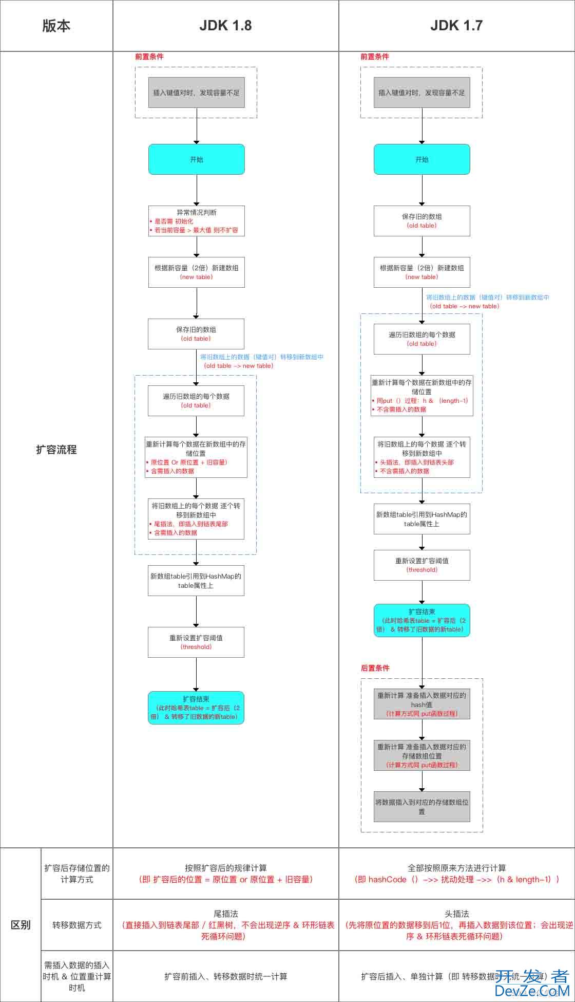 关于HashMap源码解读