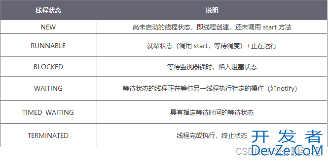 Java线程的6种状态及转化方式