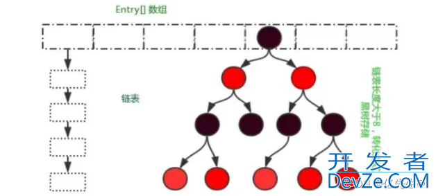 关于HashMap源码解读