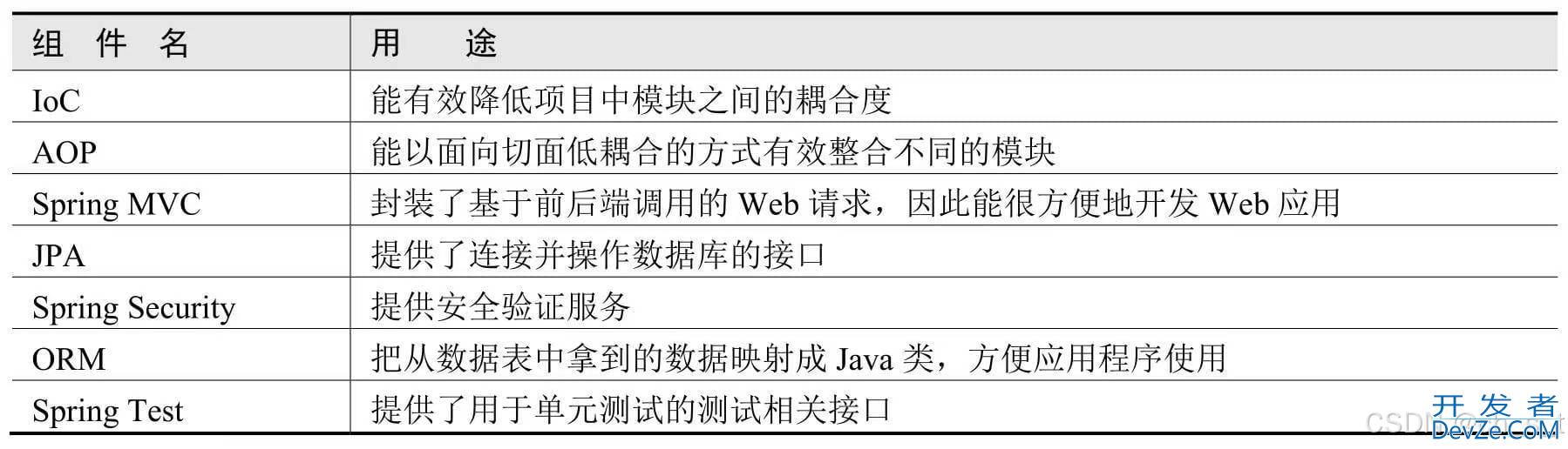 如何用Maven开发Spring Boot项目详解