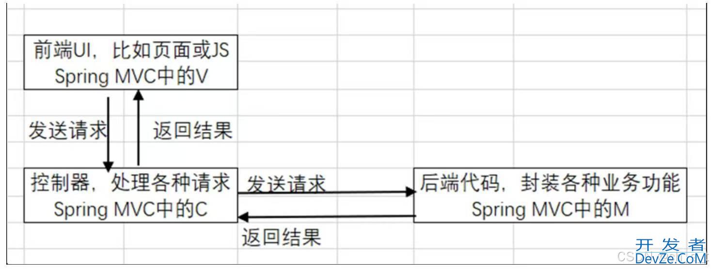 如何用Maven开发Spring Boot项目详解