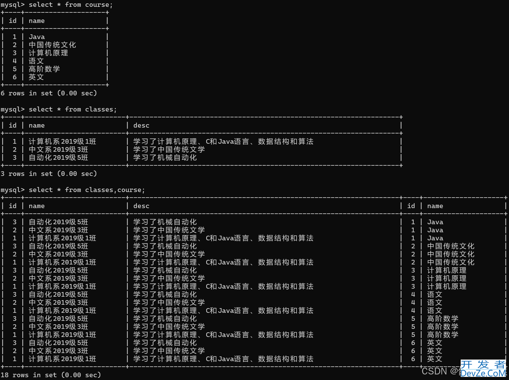 MYSQL聚合查询、分组查询、联合查询举例详解