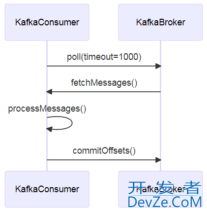 Python使用Apache Kafka时Poll拉取速度慢的解决方法