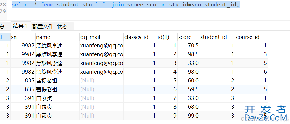 MYSQL聚合查询、分组查询、联合查询举例详解