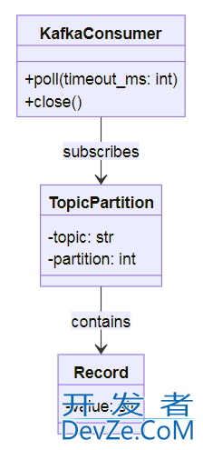 Python使用Apache Kafka时Poll拉取速度慢的解决方法