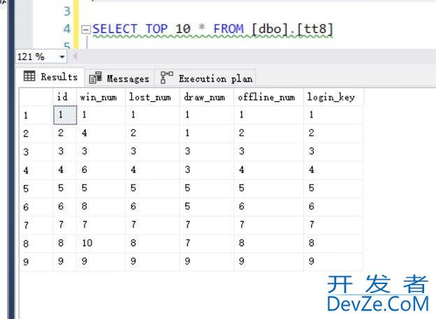 SQL Server的Descending Indexes降序索引实例展示