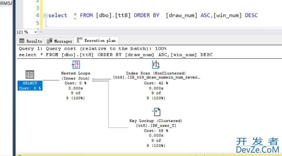 SQL Server的Descending Indexes降序索引实例展示