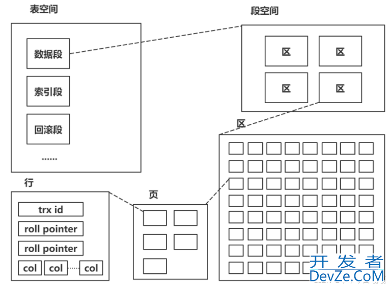 MySql索引原理和SQL优化方式