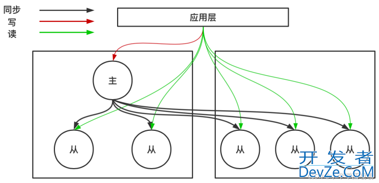 MySQL的缓存策略方式