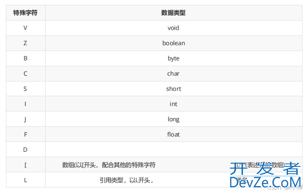 java输入输出与方法详细代码示例