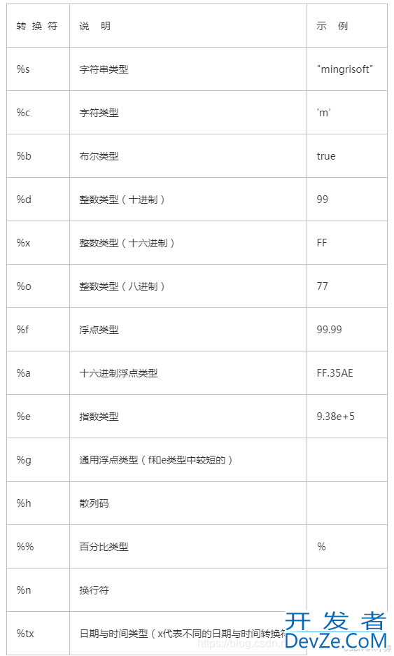 java输入输出与方法详细代码示例