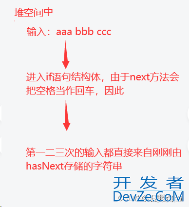 Java键盘录入Scanner类的使用方法详析