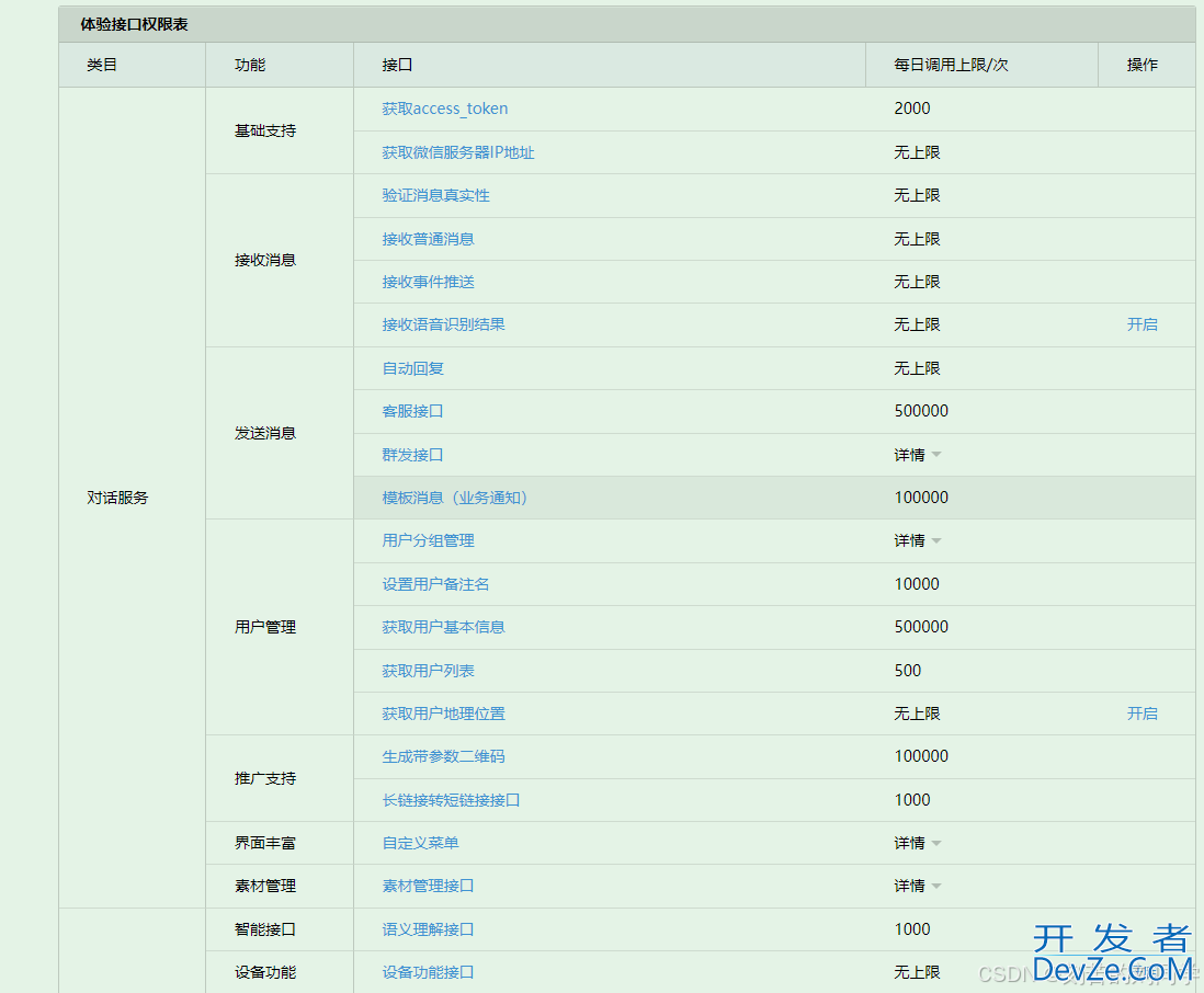 SpringBoot(JAVA)整合微信公众号消息推送完整步骤(文本、图片/视频推送)