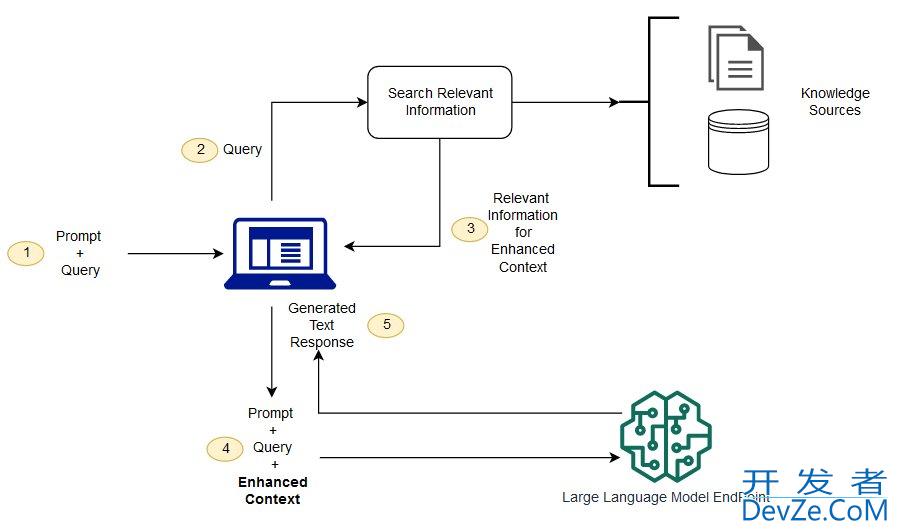 Spring Boot集成LangChain来实现Rag应用的问题小结